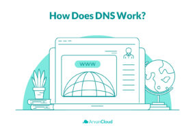 What is DNS?
