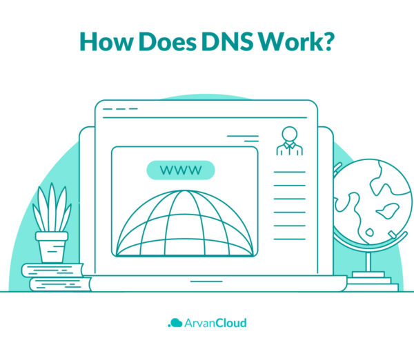 What is DNS?
