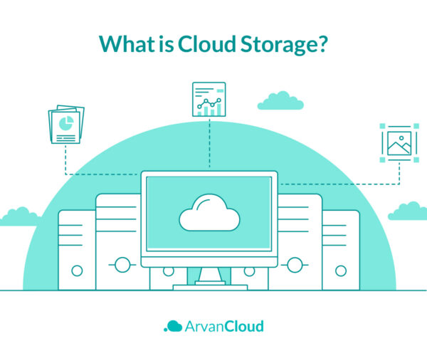 What is Cloud Storage?
