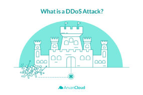 What is DDoS attack?