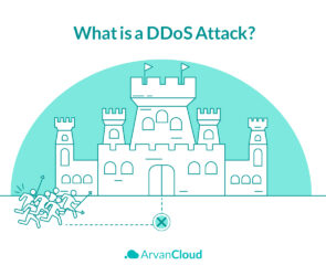 What is DDoS attack?