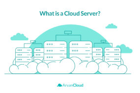What is a Cloud Server