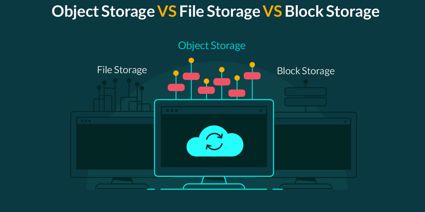 Object Storage vs. File Storage vs. Block Storage