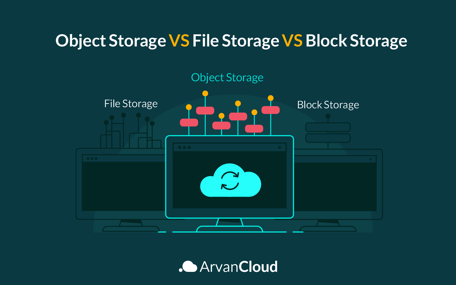 Object Storage vs. File Storage vs. Block Storage