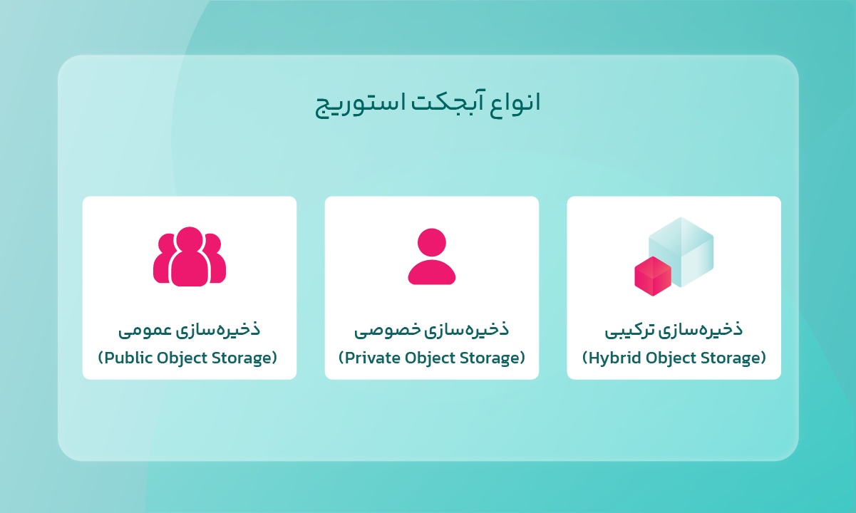 انواع آبجکت استوریج