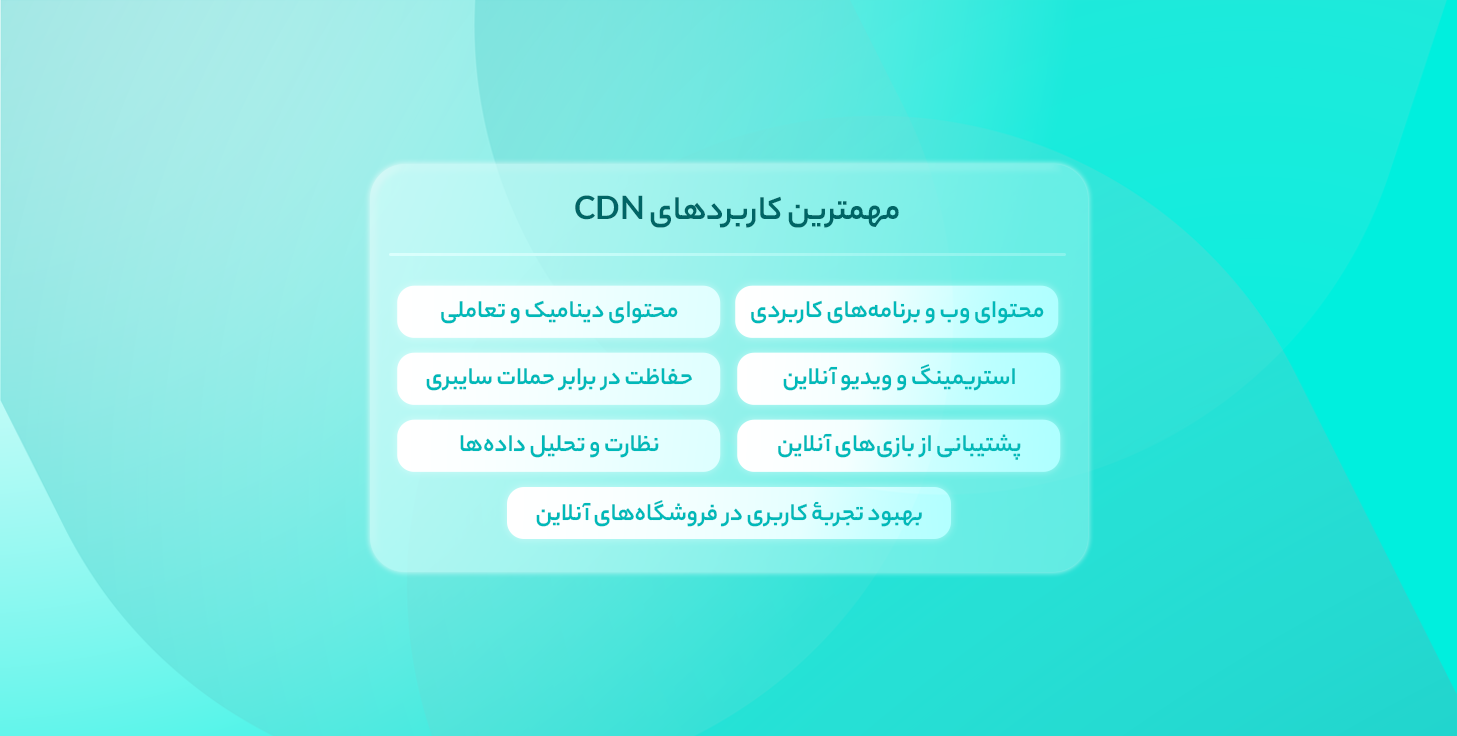 کاربرد های cdn