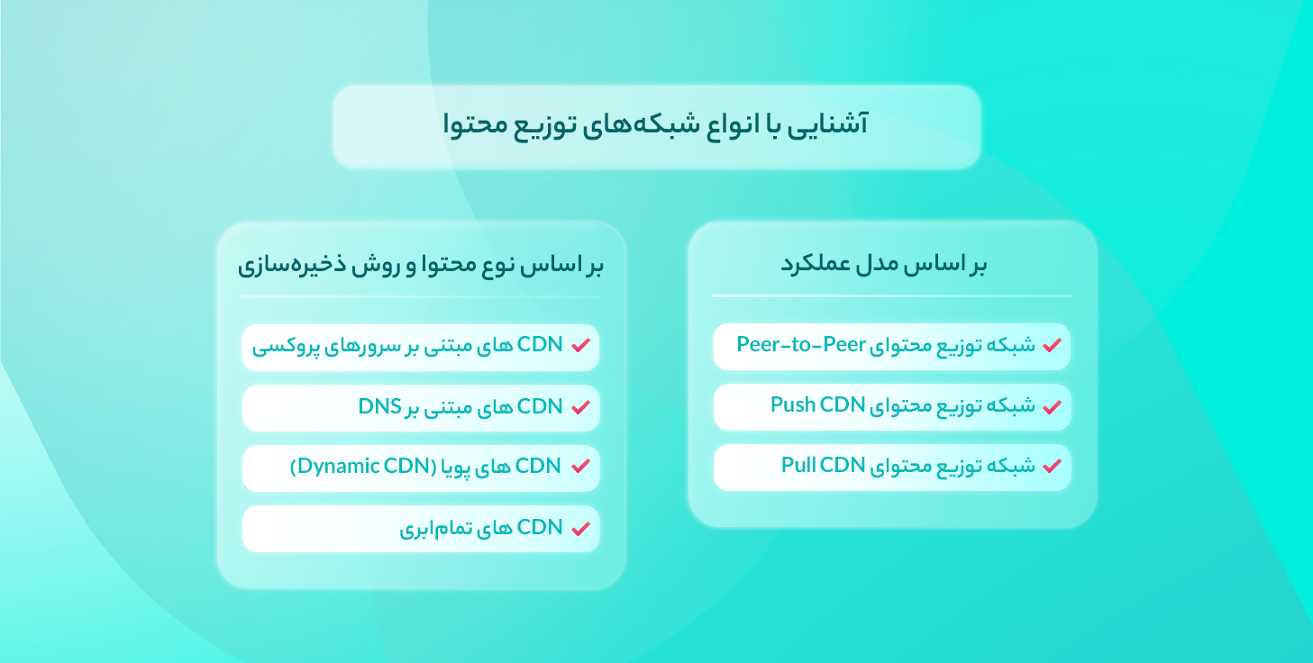 انواع شبکه توزیع محتوا