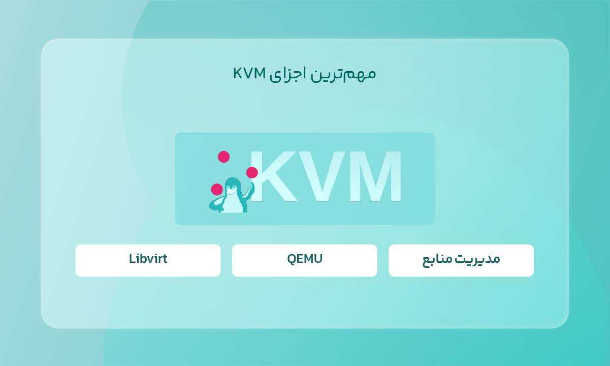 اجزای KVM