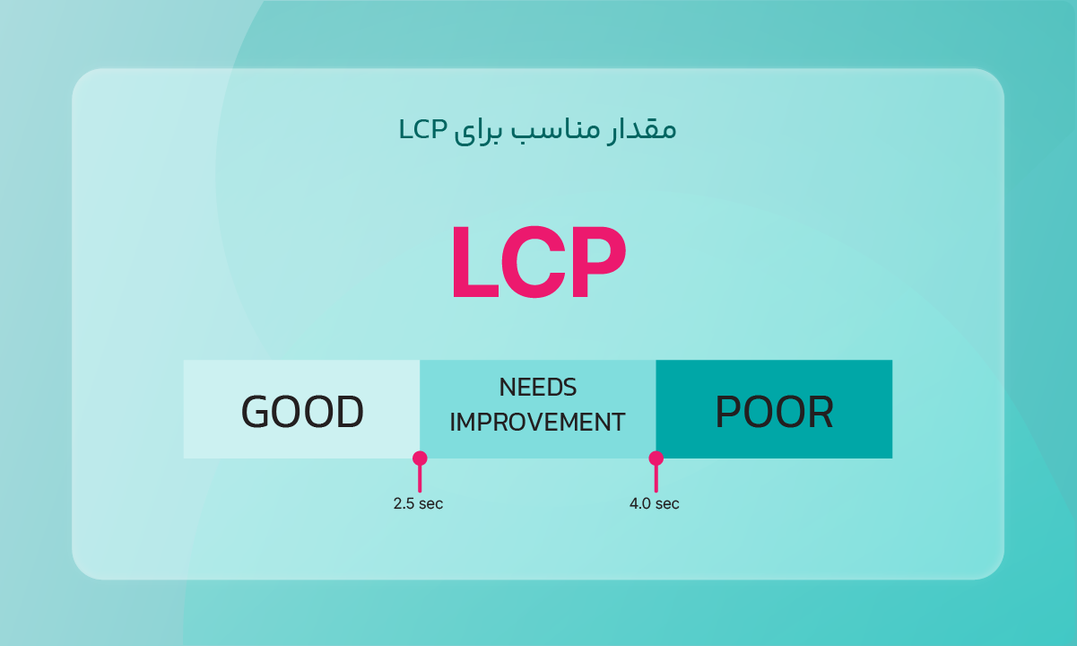 مقدار مناسب برای LCP
