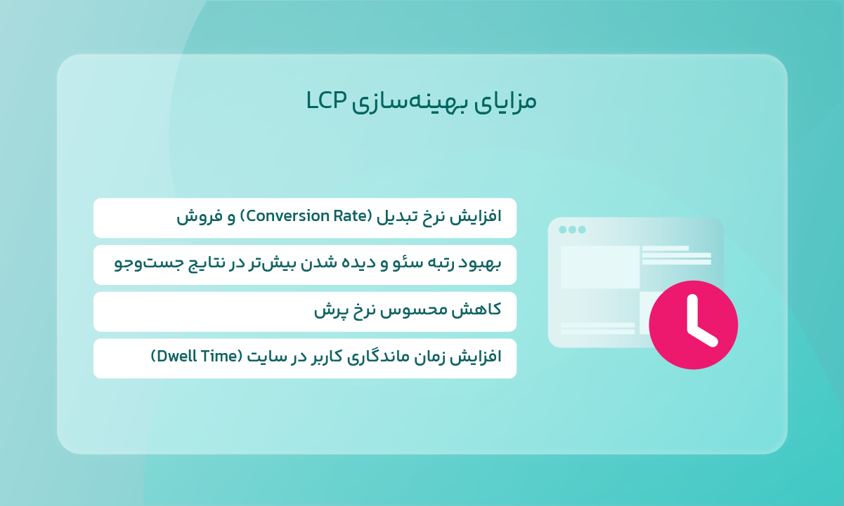 مزایای بهینهسازی LCP