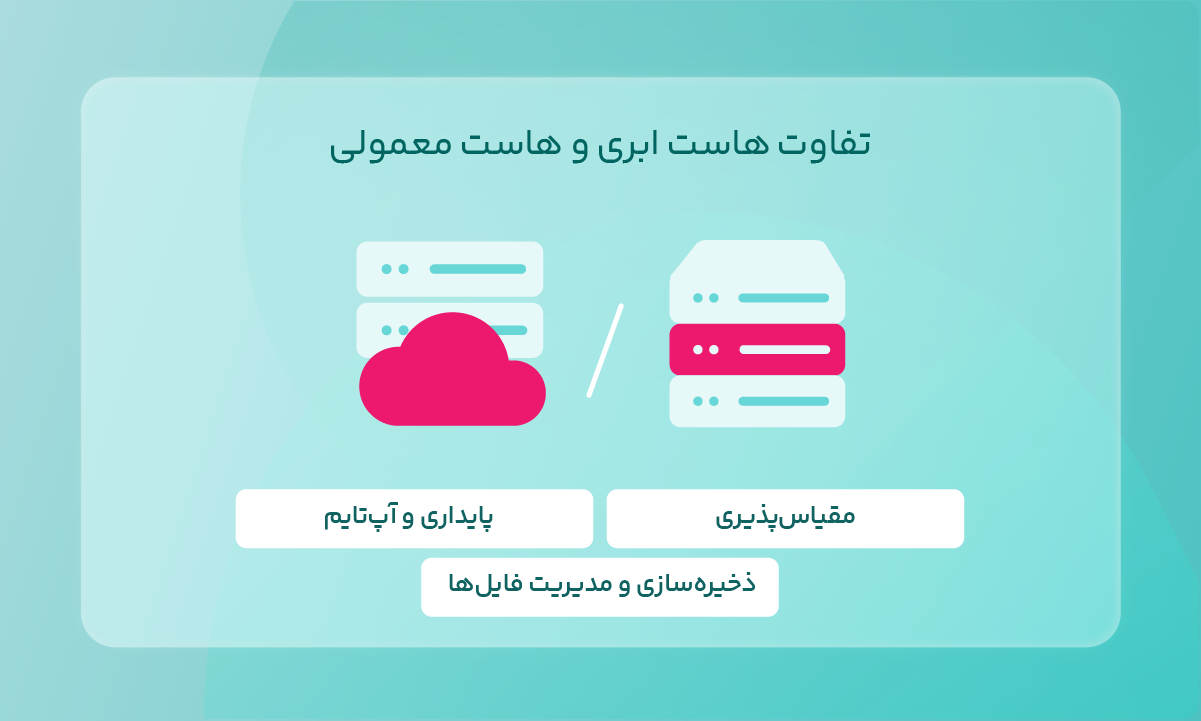تفاوت هاست ابری و هاست معمولی