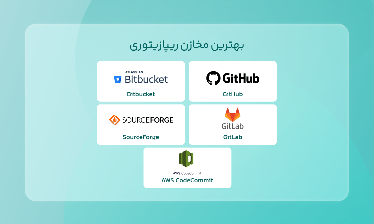 بهترین مخازن ریپازیتوری