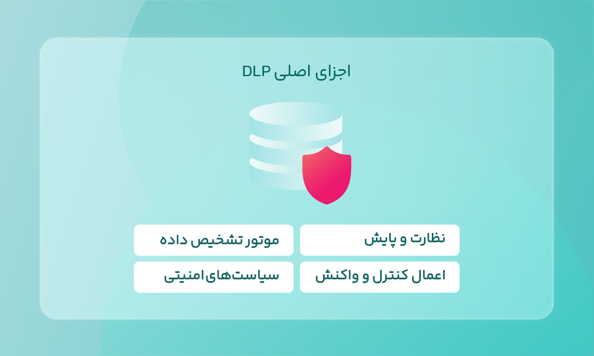 اجزای اصلی DLP
