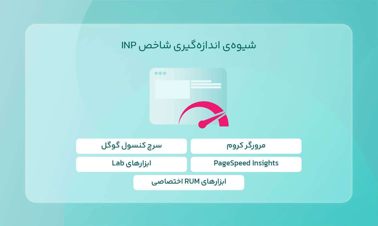اندازهگیری شاخص INP