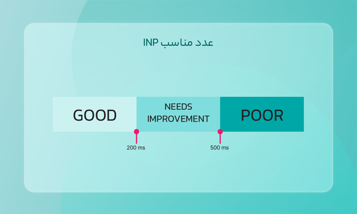 عدد مناسب INP