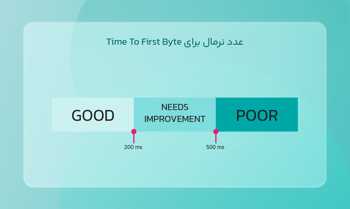 عدد نرمال برای TTFB