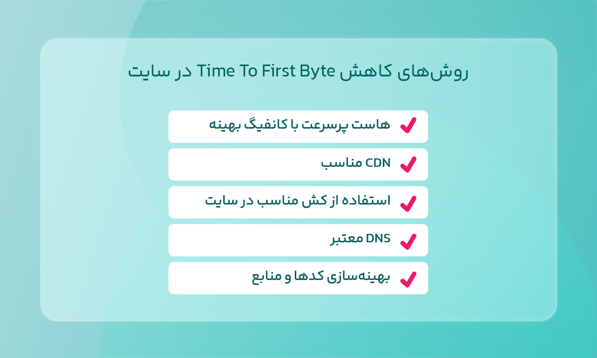 روشهای کاهش Time To First Byte در سایت