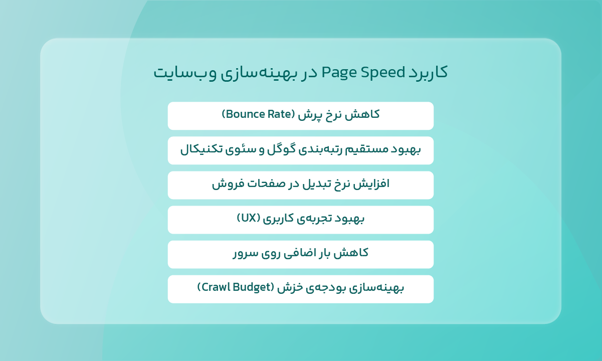 کاربرد Page Speed