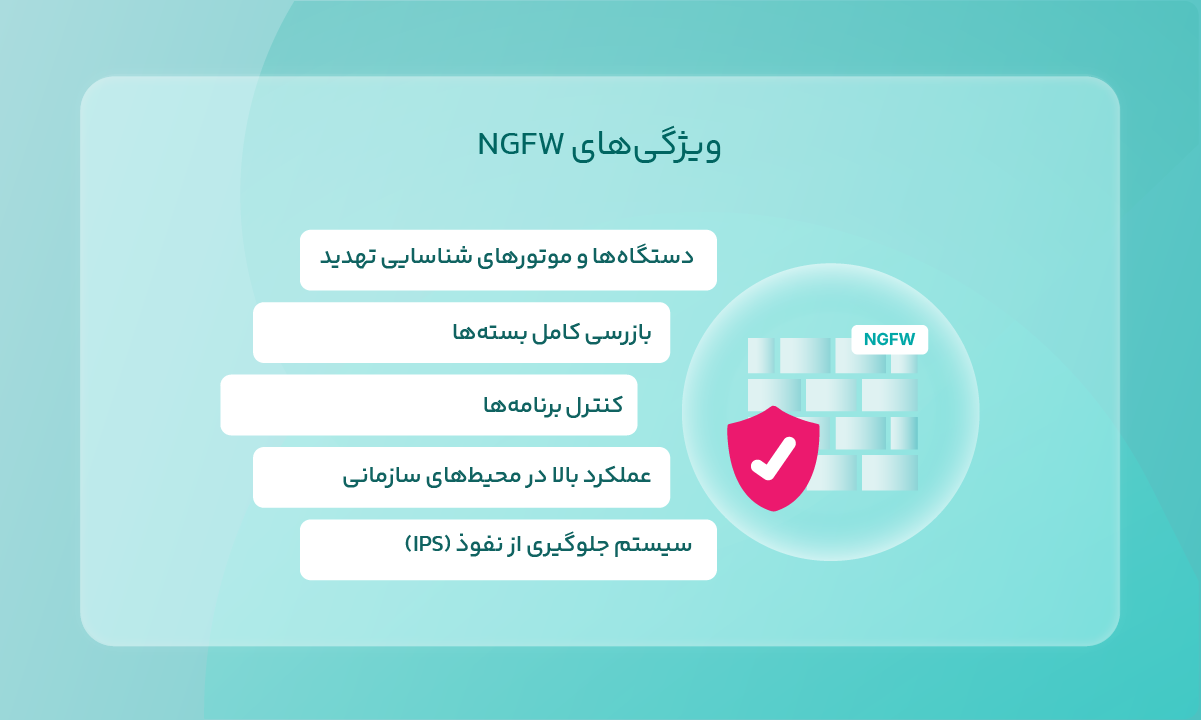 ویژگیهای NGFW
