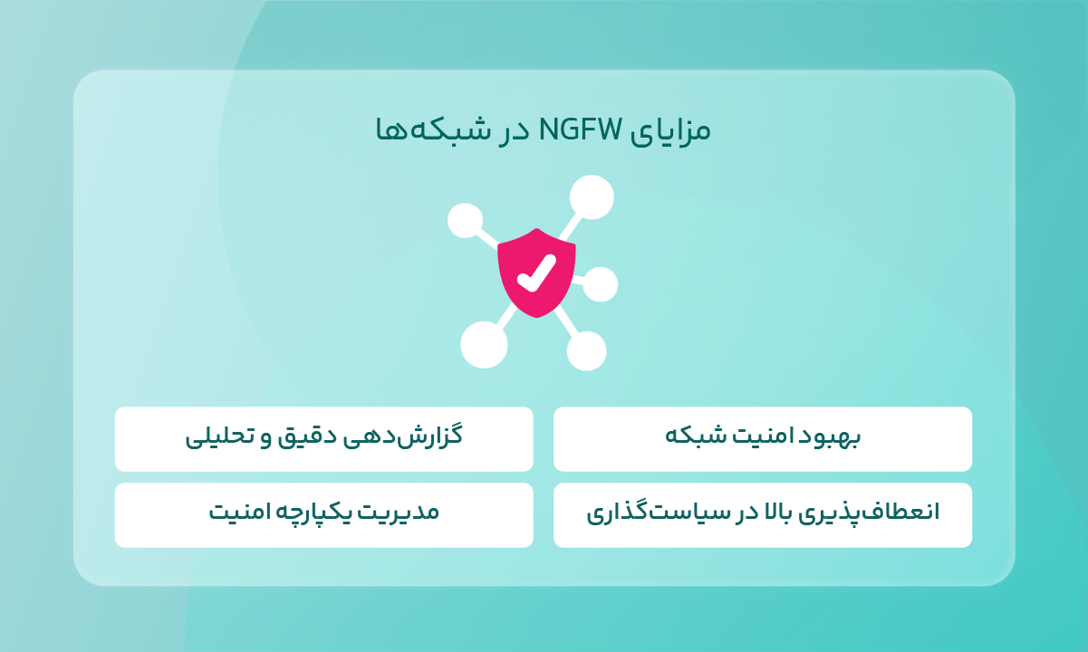 مزایای NGFW در شبکهها