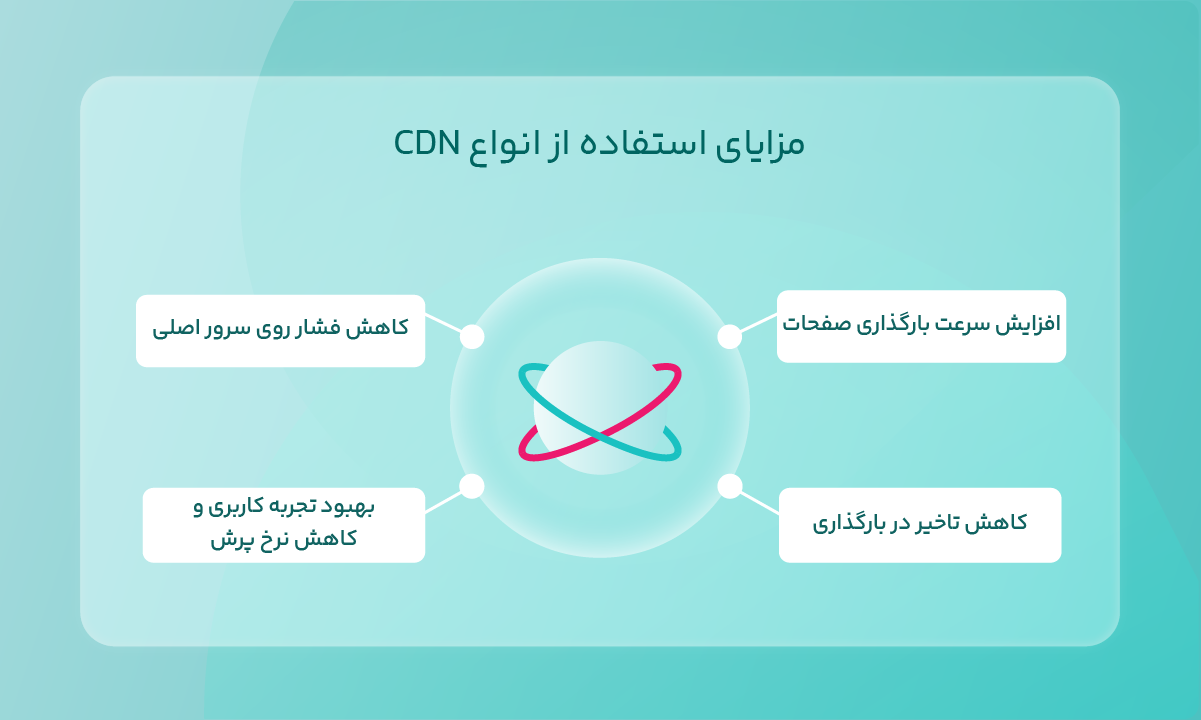 مزایای استفاده از انواع CDN