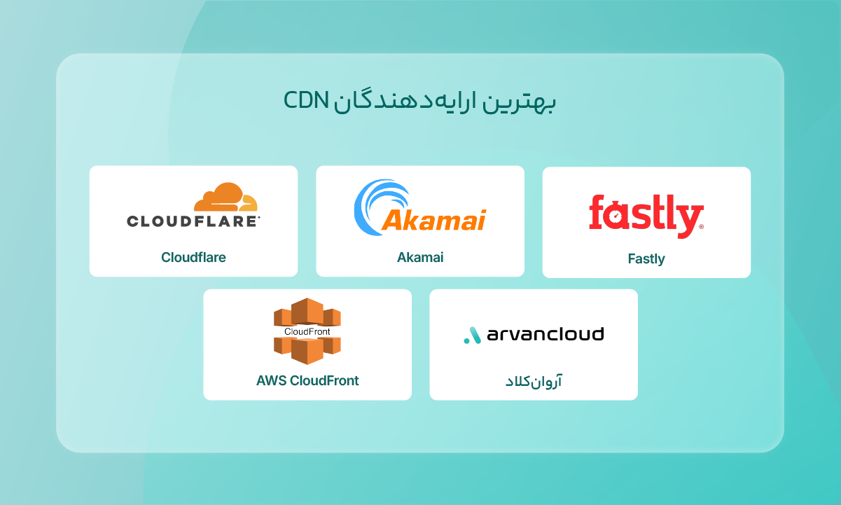 بهترین ارایهدهندگان CDN