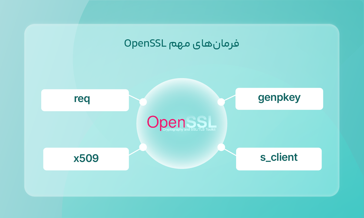 فرمانهای OpenSSL