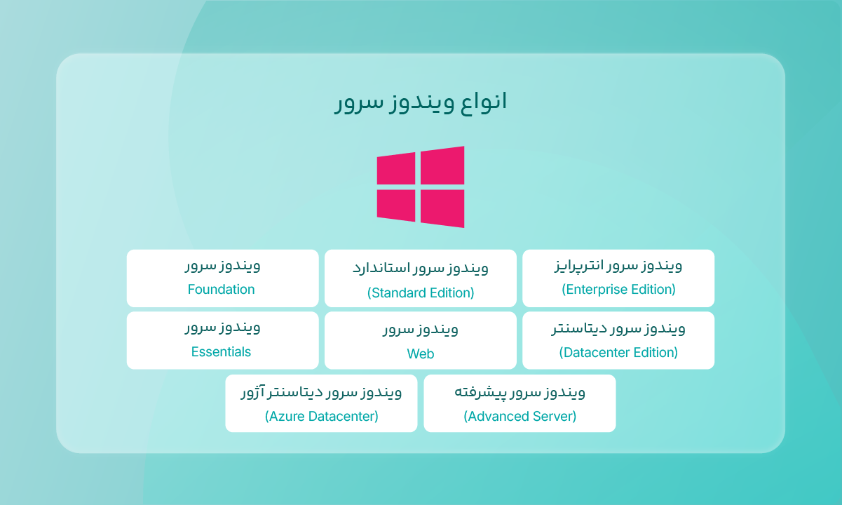 انواع ویندوز سرور