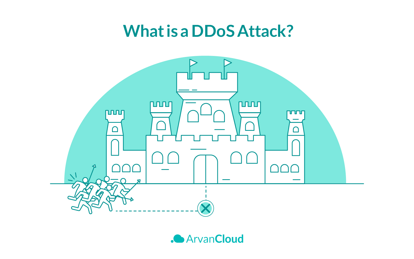 What is DDoS attack?