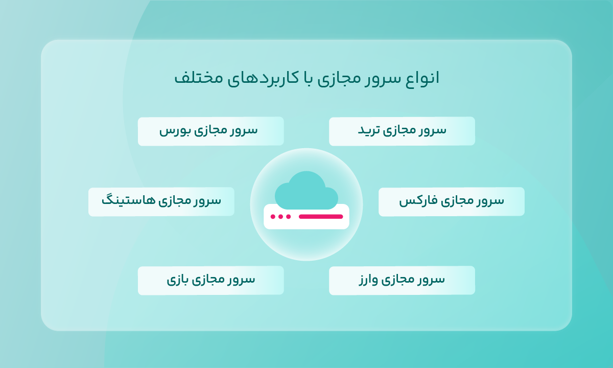 انواع سرور مجازی با کاربردهای مختلف