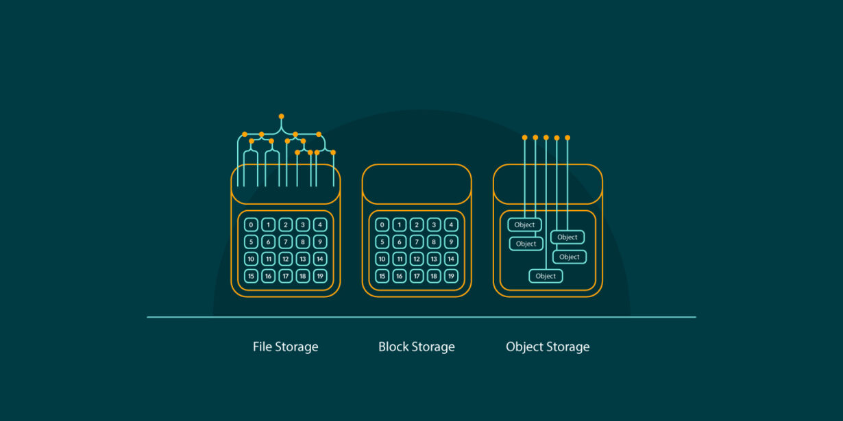 What is Block Storage, and What Are Its Uses? ArvanCloud Blog