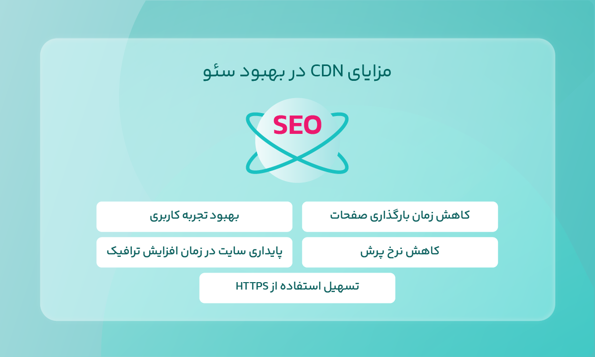 مزایای CDN در بهبود سئو