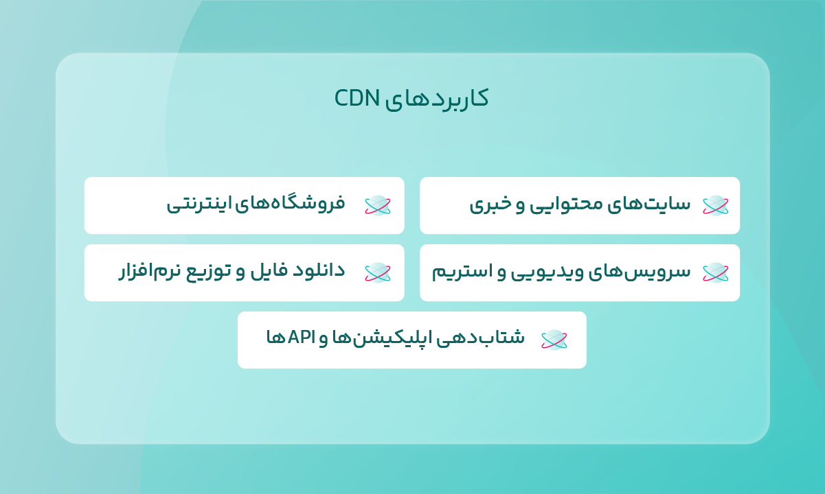 کاربردهای CDN