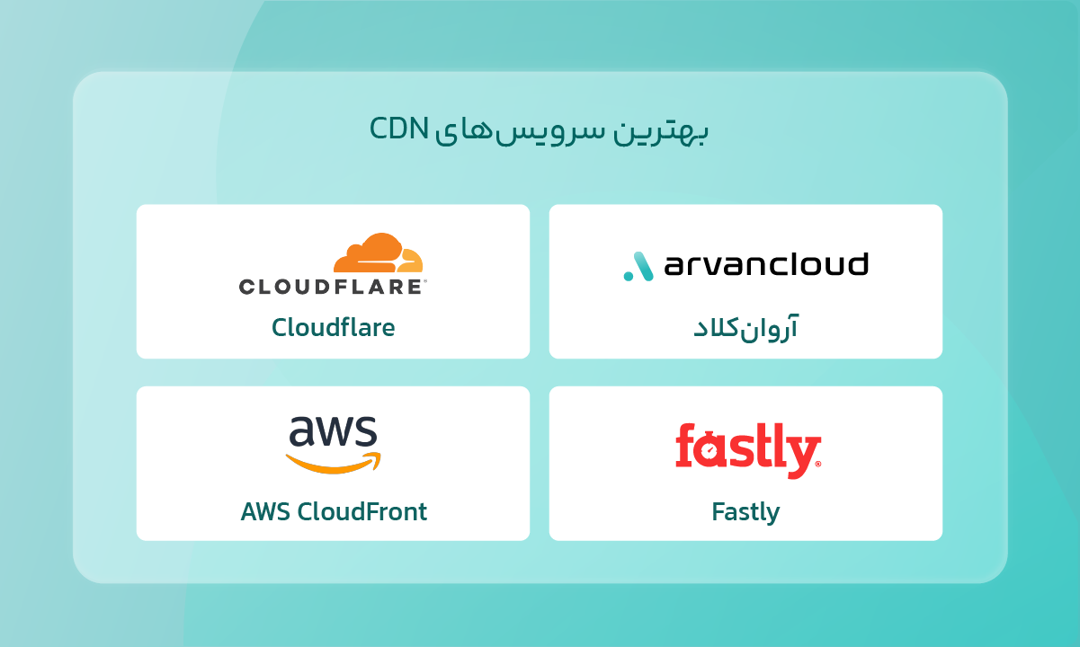 بهترین سرویسهای CDN