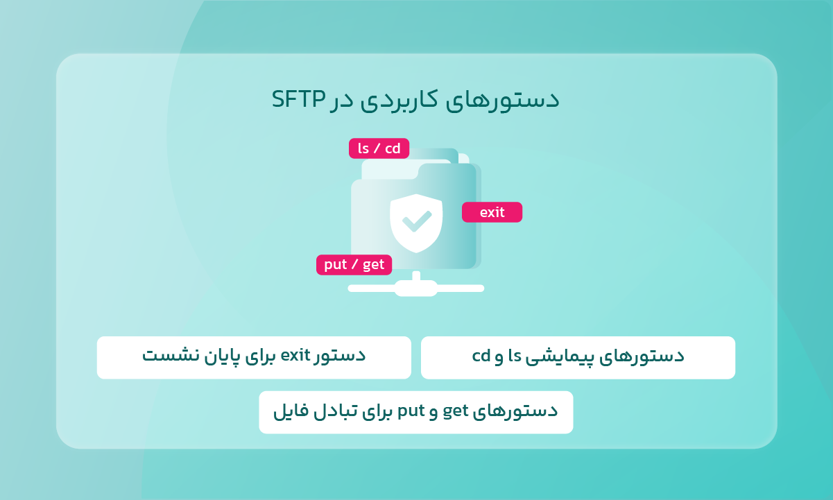 دستورهای SFTP