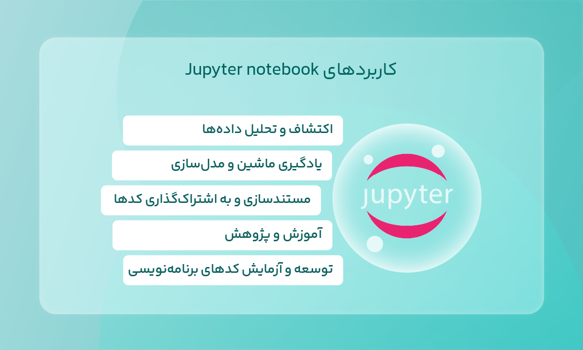کاربردهای Jupyter notebook