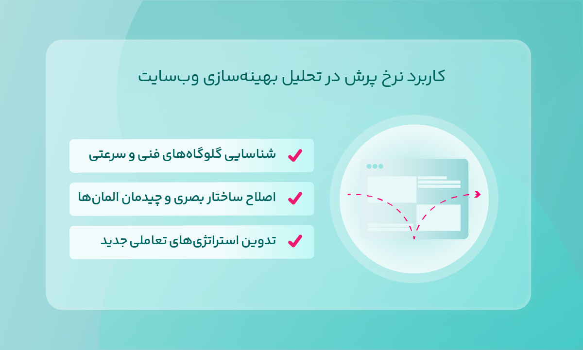 کاربرد نرخ پرش در تحلیل بهینهسازی وبسایت