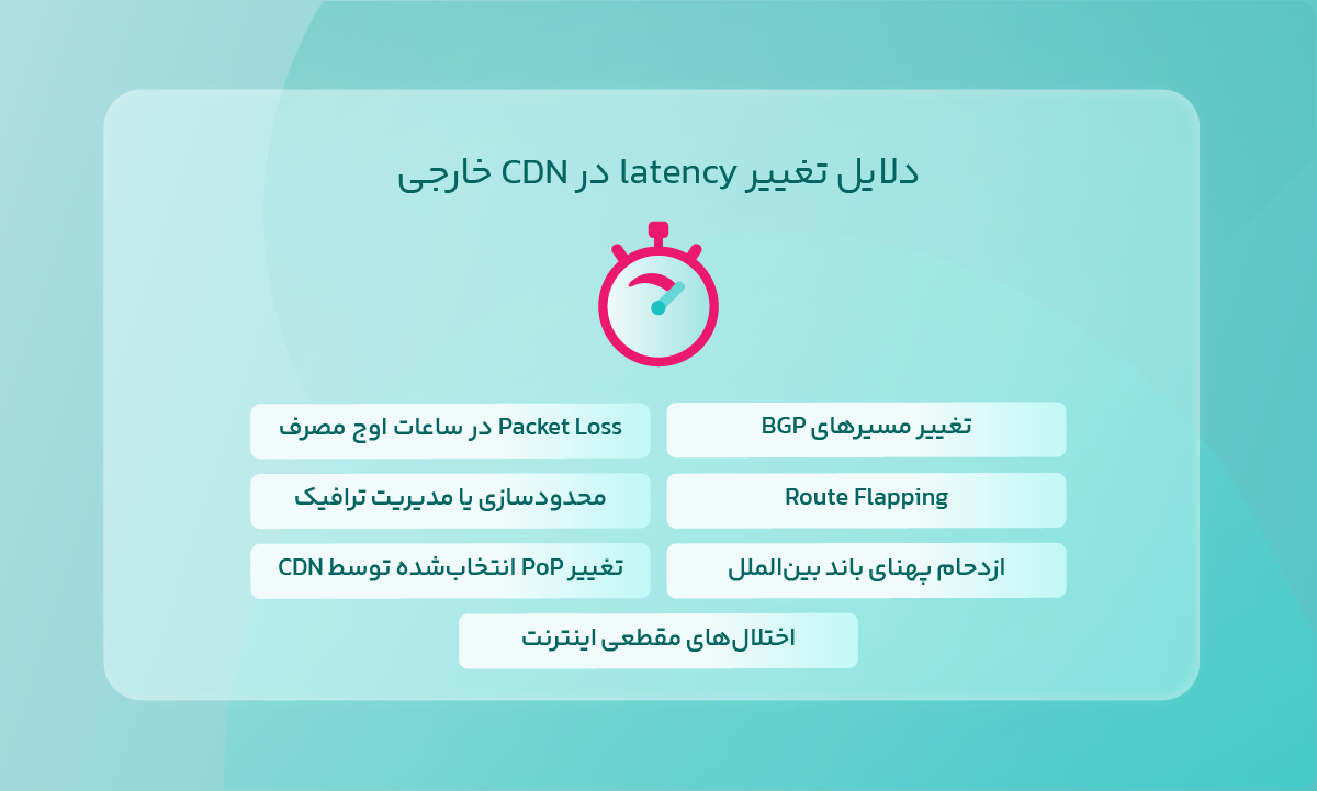 دلایل تغییر latency در CDN خارجی