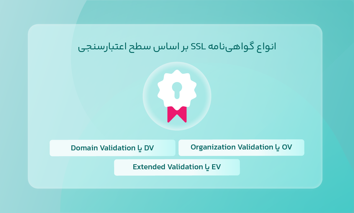 انواع گواهینامه SSL بر اساس سطح اعتبارسنجی