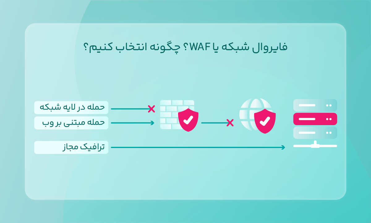 انتخاب میان فایروال شبکه یا WAF