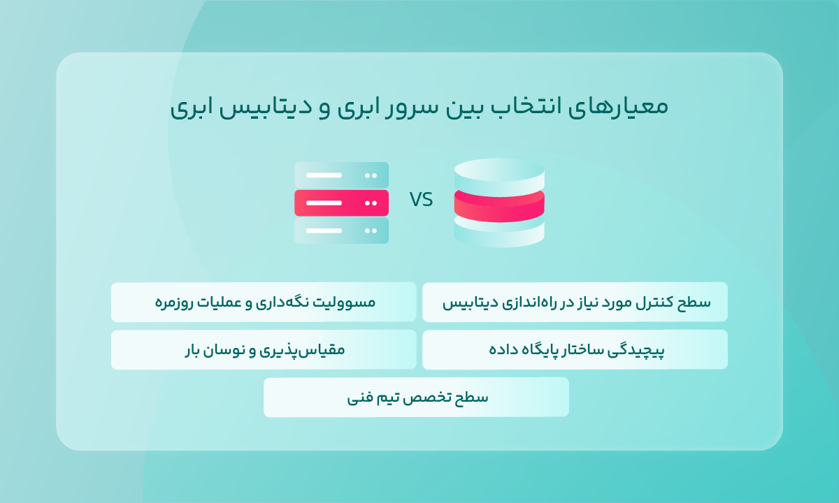 معیارهای انتخاب بین سرور ابری و دیتابیس ابری