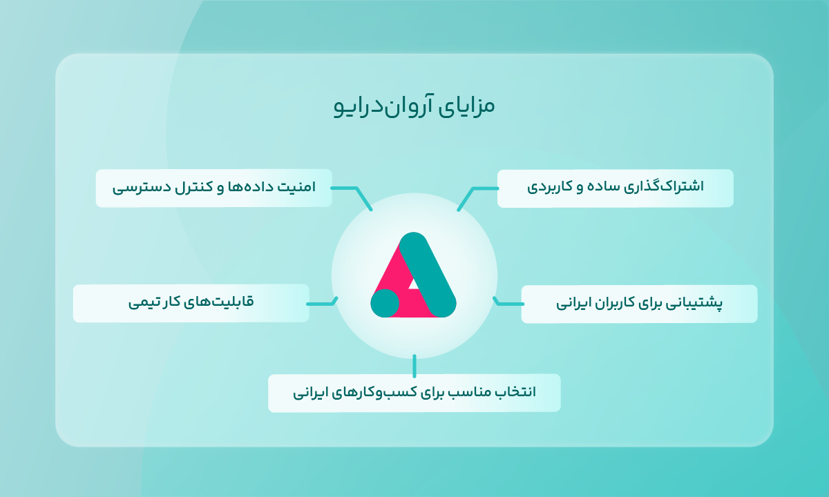 مزایای آرواندرایو