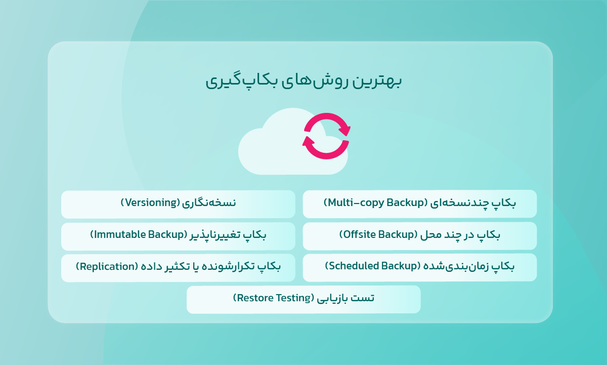بهترین روشهای بکاپگیری