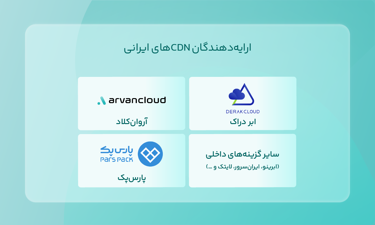 ارایهدهندگان CDNهای ایرانی