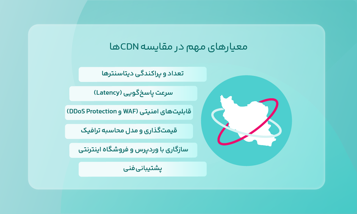 معیارهای مهم در مقایسه CDNها