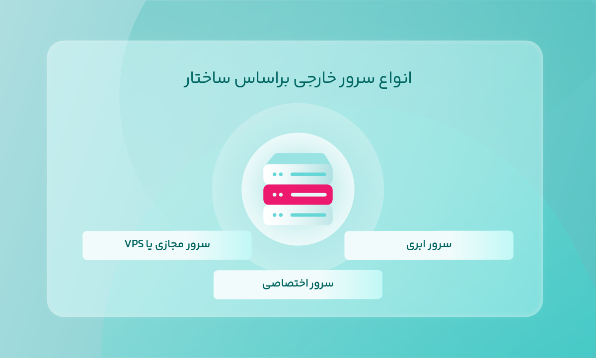انواع سرور خارجی براساس ساختار