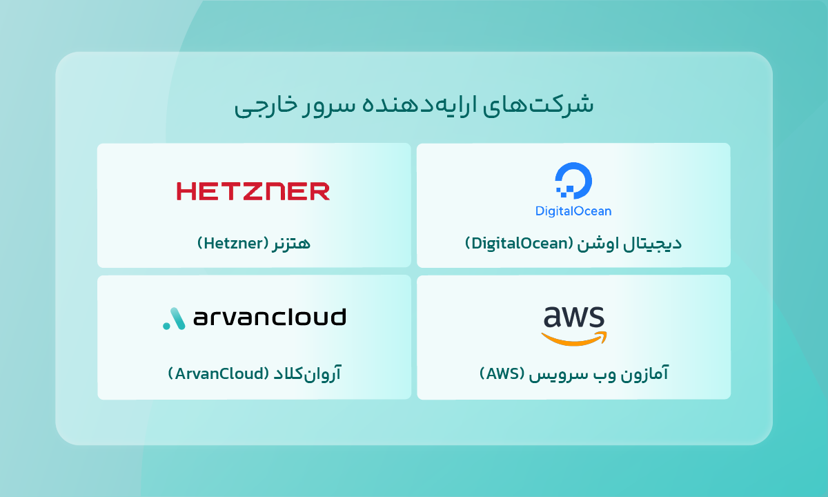 شرکتهای ارایهدهنده سرور خارجی