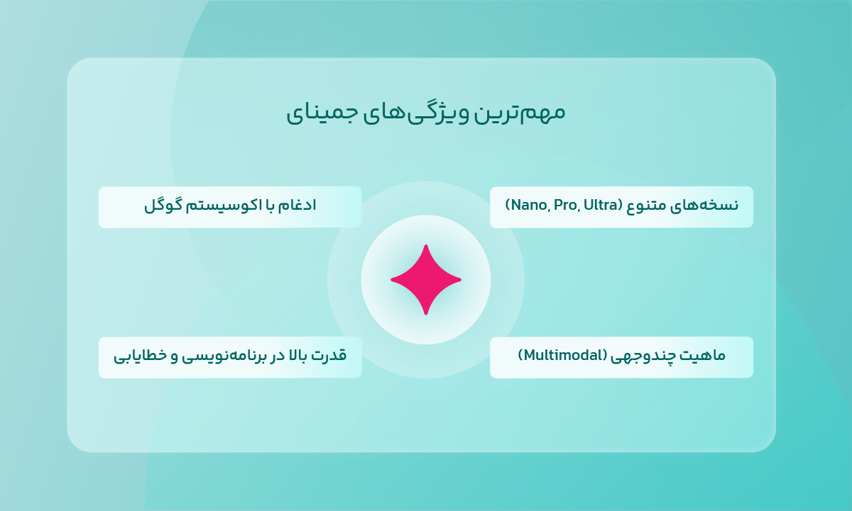 ویژگیهای جمینای