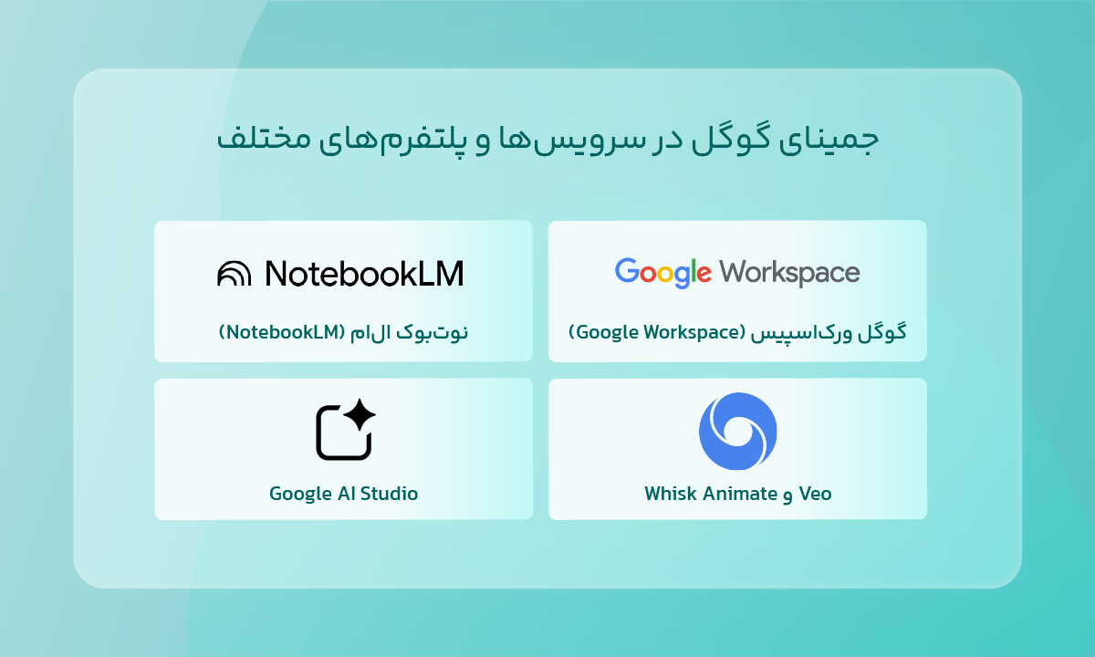 جمینای گوگل در سرویسهای مختلف