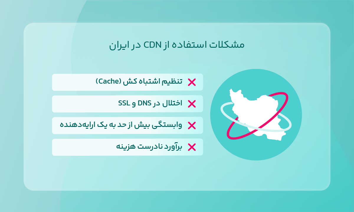 مشکلات استفاده از CDN در ایران